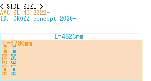 #AMG SL 43 2022- + ID. CROZZ concept 2020-
